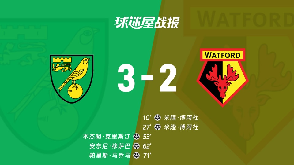 【英冠联赛第13轮】诺维奇vs沃特福德比赛结果：诺维奇(3-2)沃特福德比分战报(2026年10月31日)
