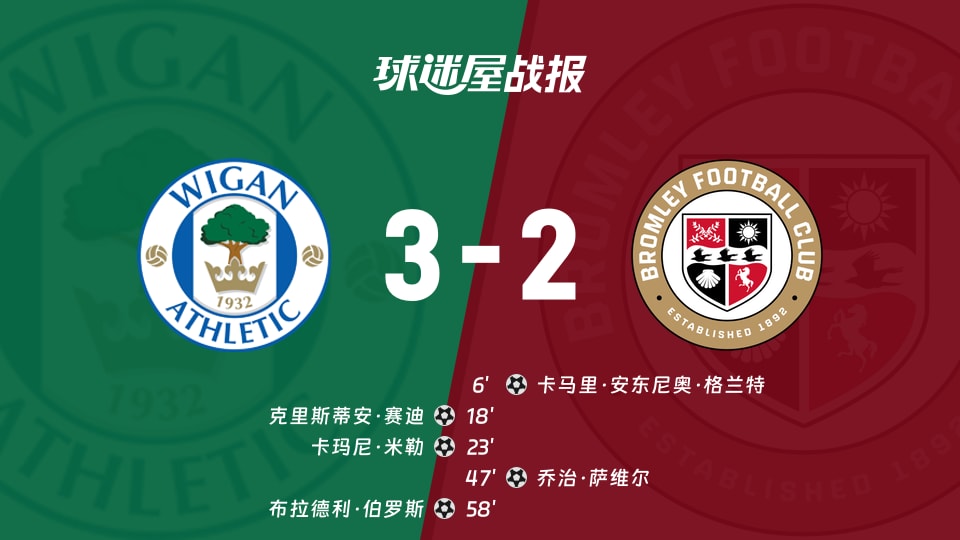 【英甲联赛第14轮】维冈竞技vs布罗姆利比赛结果：维冈竞技(3-2)布罗姆利比分战报(2026年10月31日)
